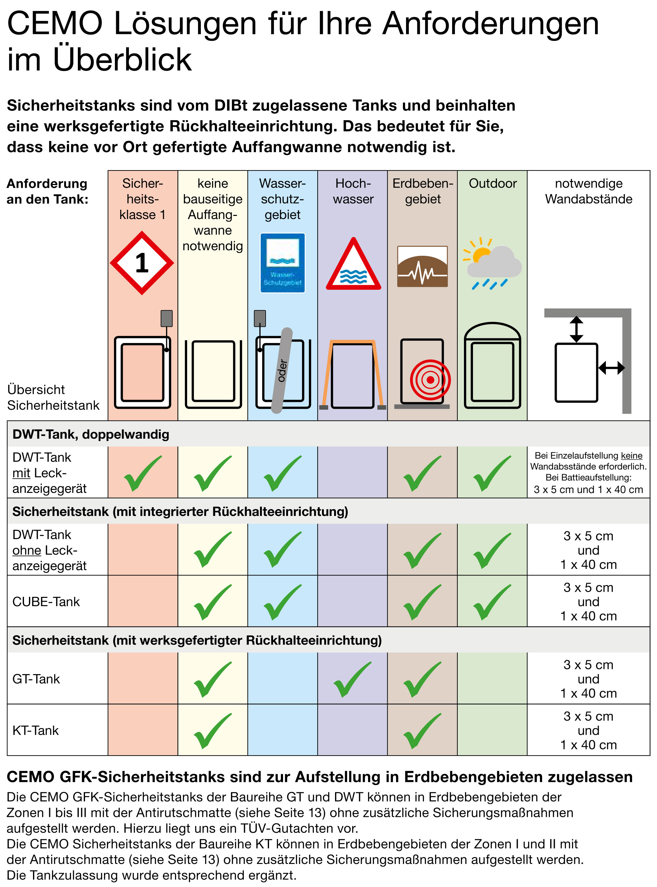 Symbol, Schild, Seite, Text